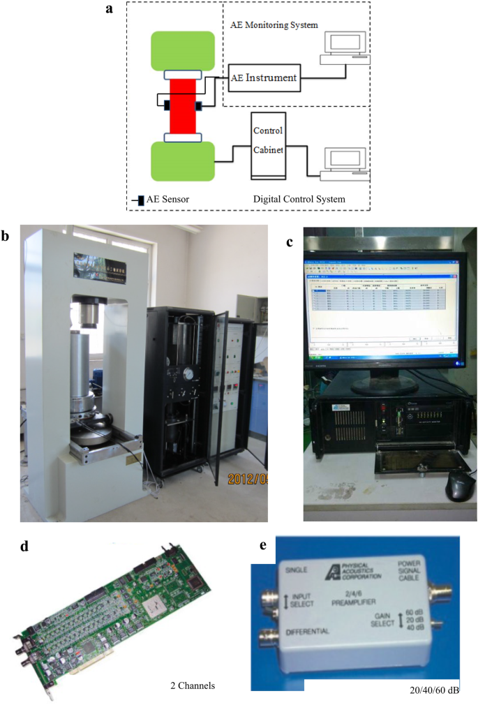 Frequency Properties Of Acoustic Emissions From The Dry And Saturated Rock Springerlink