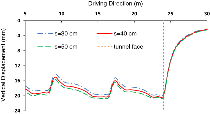 figure 21