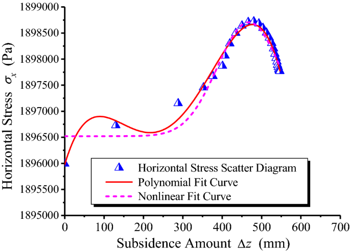 figure 24