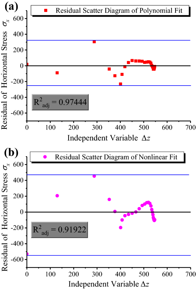 figure 25