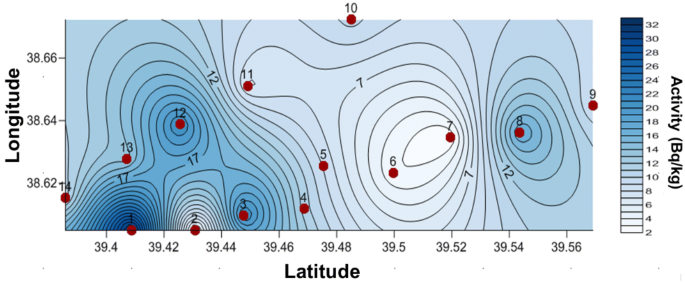 figure 16