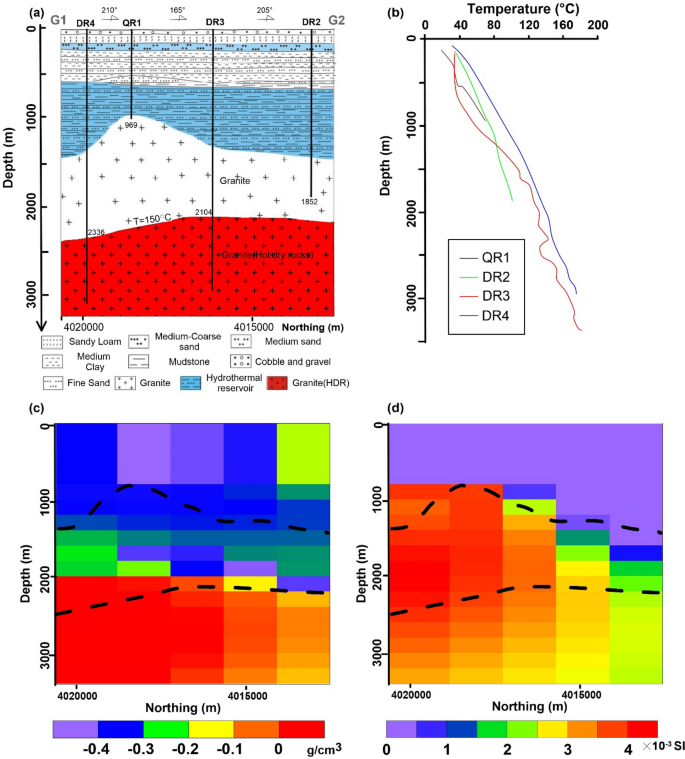 Interpretation Of Gravity And Magnetic Data On The Hot Dry Rocks Hdr Delineation For The Enhanced Geothermal System Egs In Gonghe Town China Springerlink