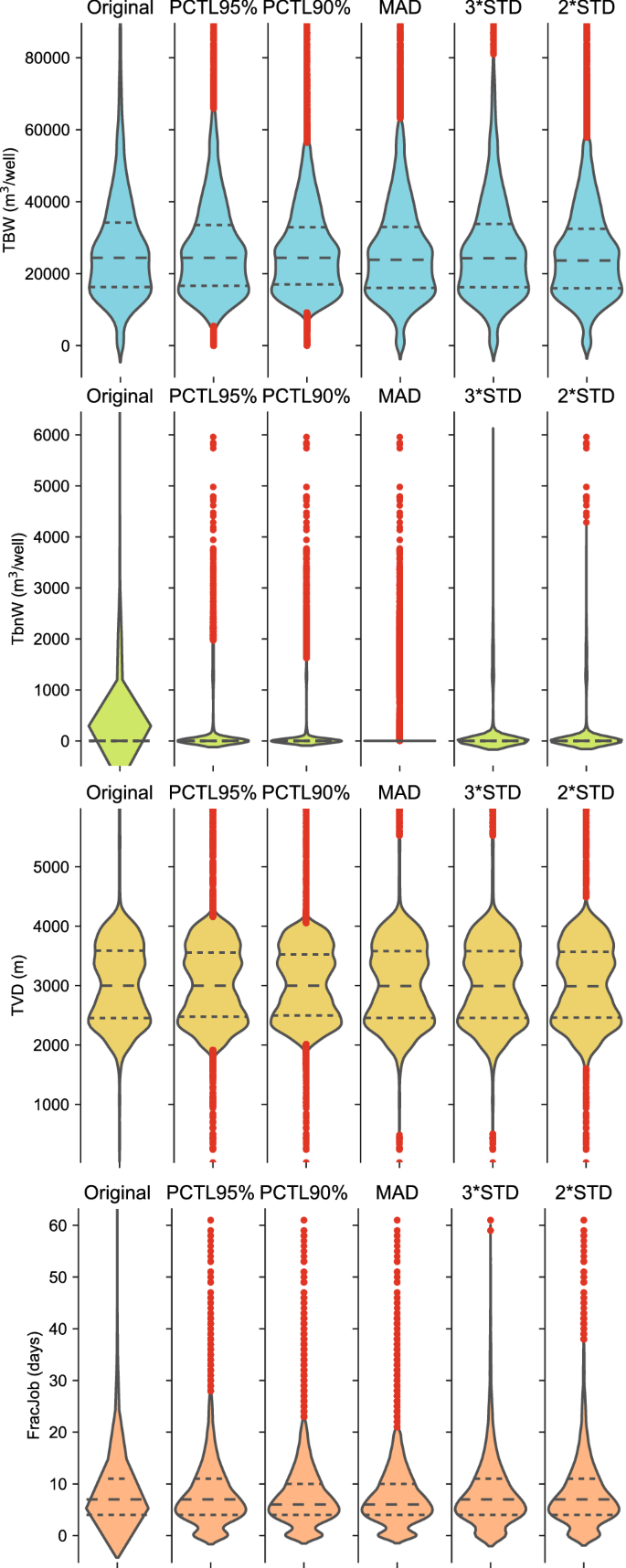 horne ford aj on An Outlier Detection Approach For Water Footprint Assessments In Shale Formations Case Eagle Ford Play Texas Springerlink