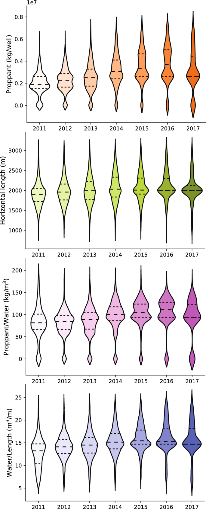 horne ford aj on An Outlier Detection Approach For Water Footprint Assessments In Shale Formations Case Eagle Ford Play Texas Springerlink