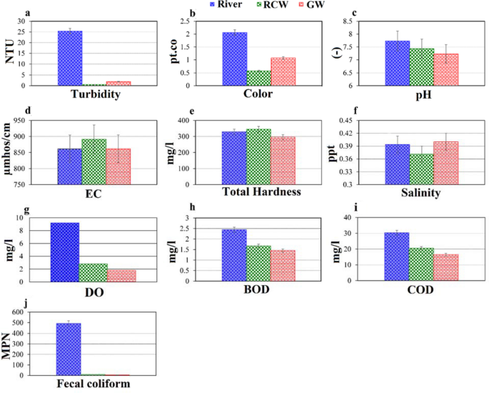 River Bank Filtration For Sustainable Water Supply On Gorganroud River Iran Springerlink