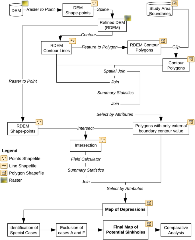 Method Method
