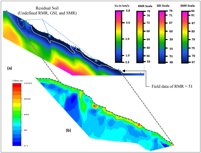 Integrated Approach In Studying Rock And Soil Slope Stability In A Tropical And Active Tectonic Country Springerlink