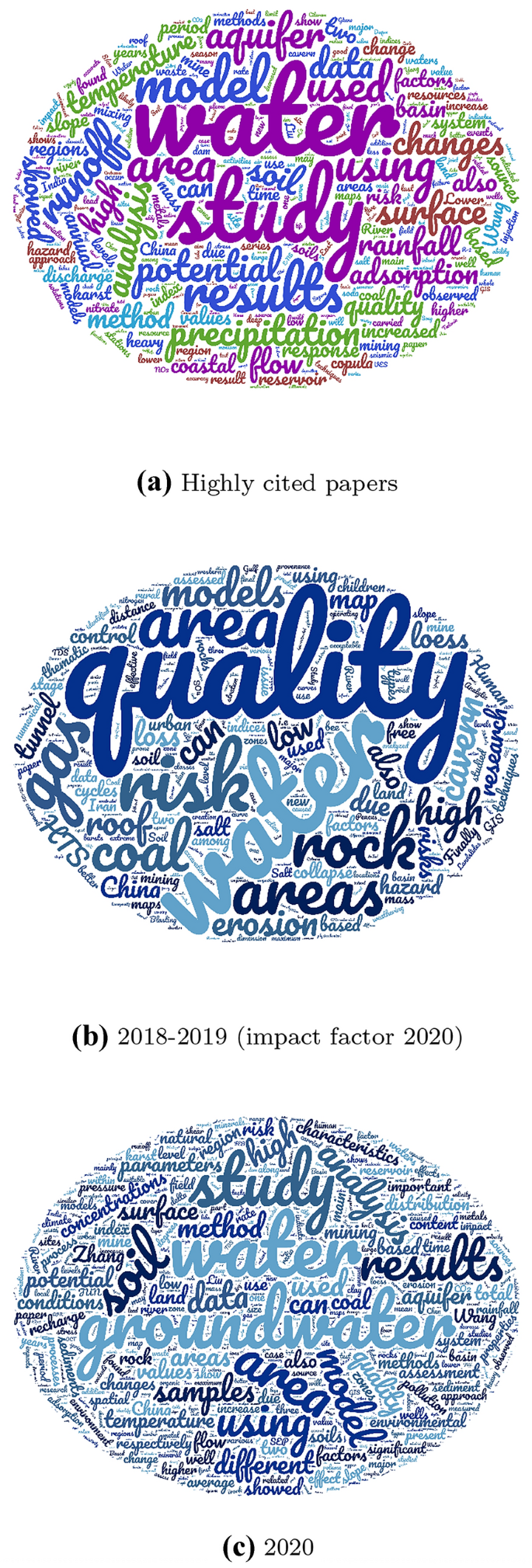 Environmental Earth Sciences Progress Report And Outlook 21 Springerlink