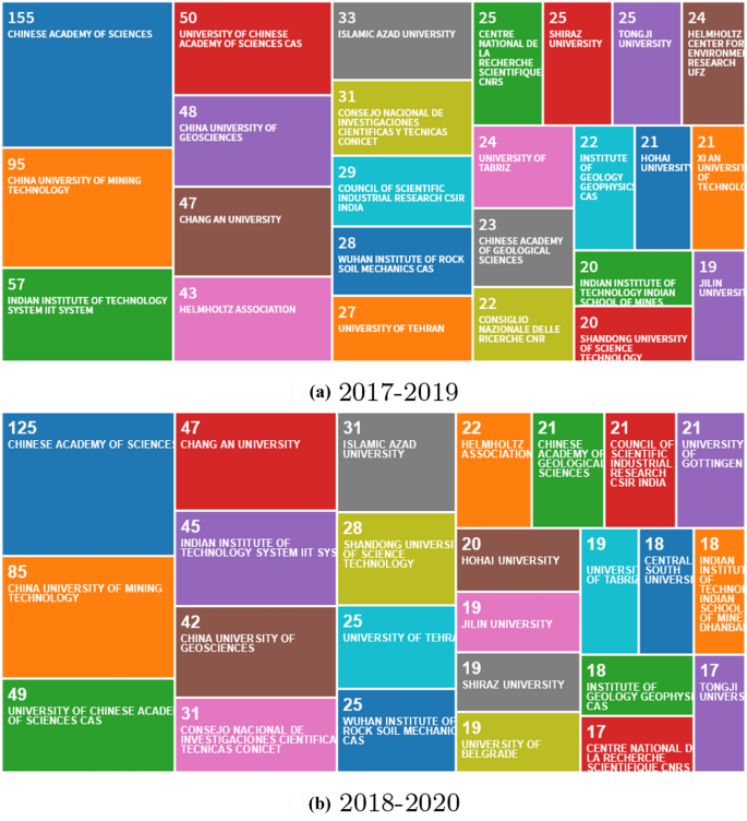 Environmental Earth Sciences Progress Report And Outlook 21 Springerlink