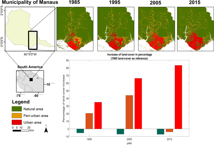 Impact of rapid urbanization on stream water quality in the Brazilian Amazon  | SpringerLink