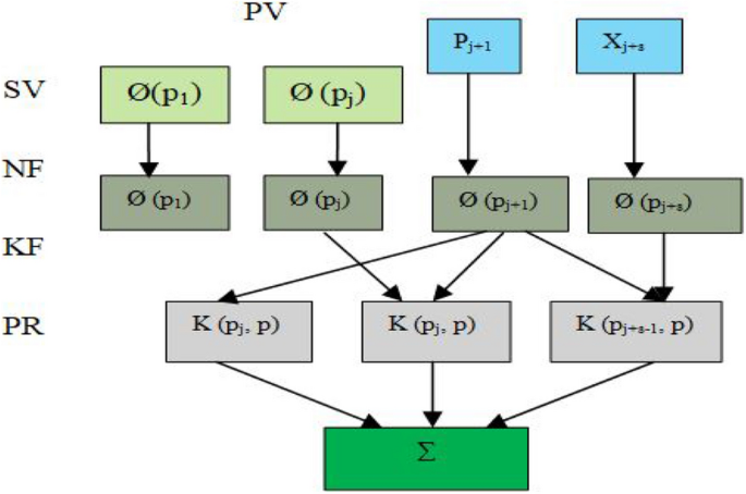 Artificial Intelligence For Suspended Sediment Load Prediction A Review Springerlink Artificial Intelligence For Suspended Sediment Load Prediction A Review Springerlink