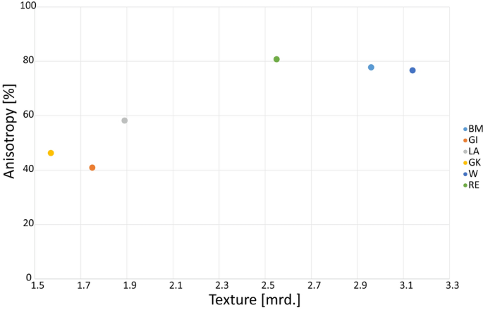 Marble Decay Towards A Measure Of Marble Degradation Based On Ultrasonic Wave Velocities And Thermal Expansion Data Springerlink Marble Decay Towards A Measure Of Marble Degradation Based On Ultrasonic Wave Velocities And Thermal Expansion Data Springerlink