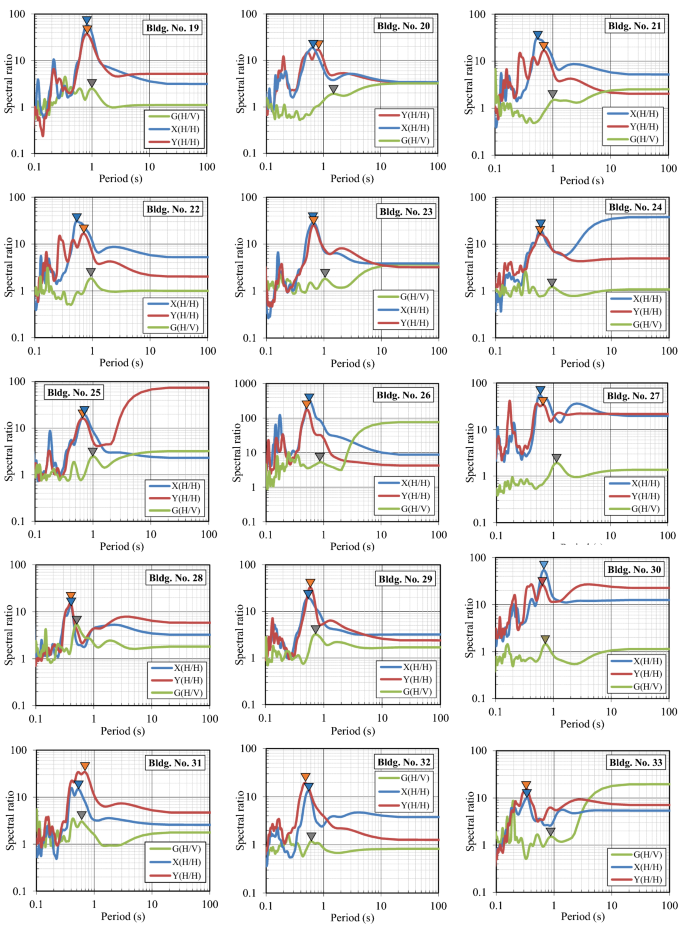 Resonance Effect On Shaking Of Tall Buildings In Kathmandu Valley During The 15 Gorkha Earthquake In Nepal Springerlink