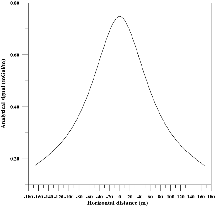 figure 21