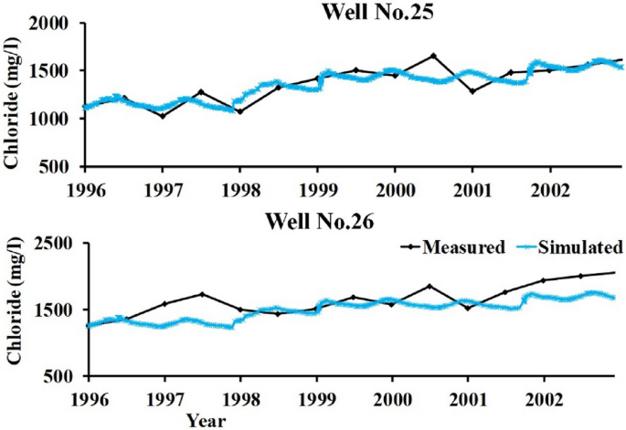 figure 17