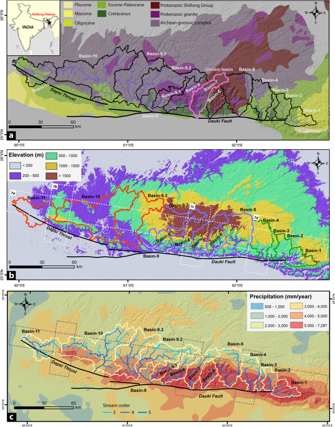 Basin-Morph (MATLAB tool) for basin morphometric characterization along the  tectonically active Shillong Plateau front, India | SpringerLink
