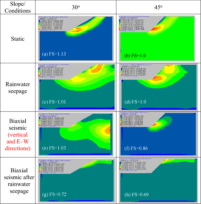Numerical Modeling Of Interactions Of Rainfall And Earthquakes On Slope Stability Analysis Springerlink Numerical Modeling Of Interactions Of Rainfall And Earthquakes On Slope Stability Analysis Springerlink