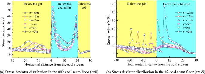 figure 19