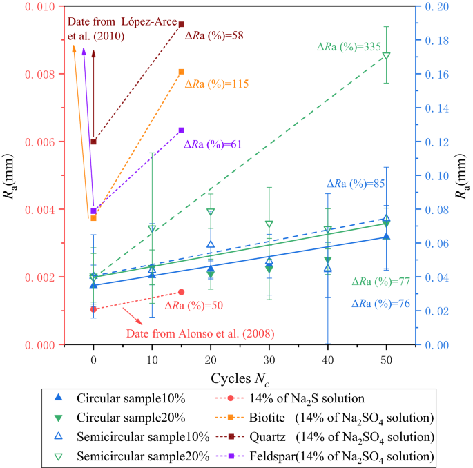 figure 19