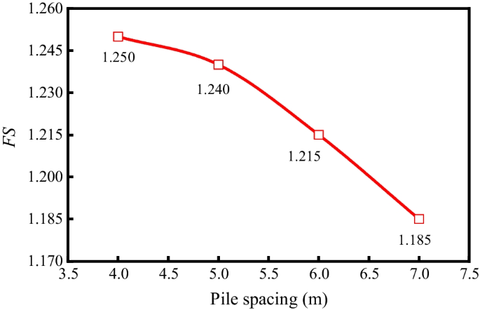 figure 24