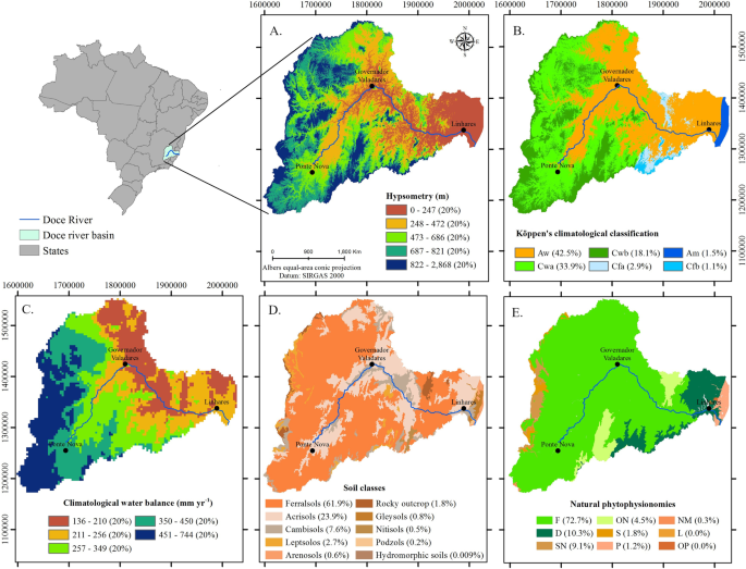 Characterizing and mapping intensity of land use in large basins through  the concept of land use capability | SpringerLink