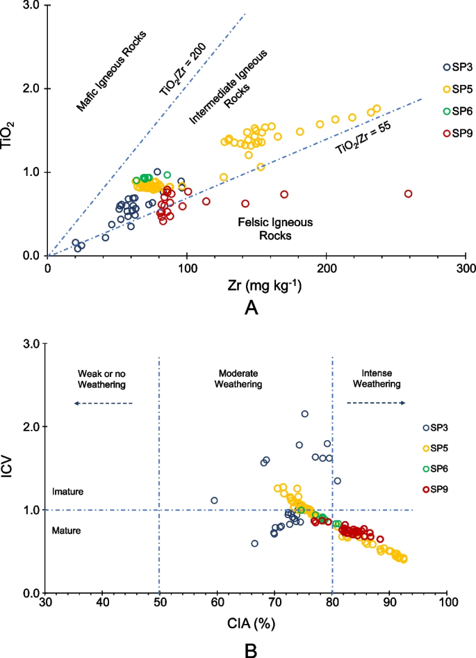 Chm lab report 6 - Hdhdhd - chemica stuctwus- H Zwutte Lon of