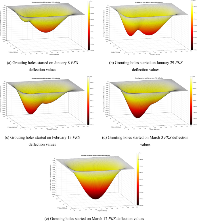 figure 20