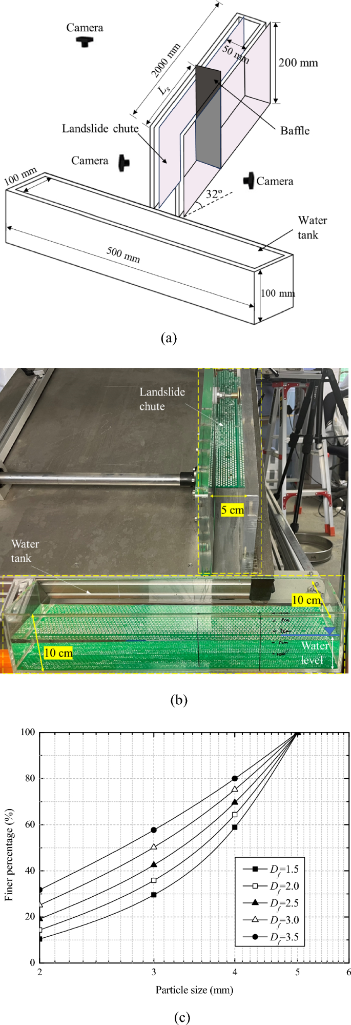 Standard Inverse Grading Experimental and numerical investigation of inverse-grading ...