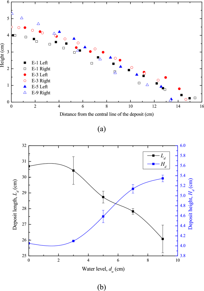 Standard Inverse Grading Experimental and numerical investigation of inverse-grading ...