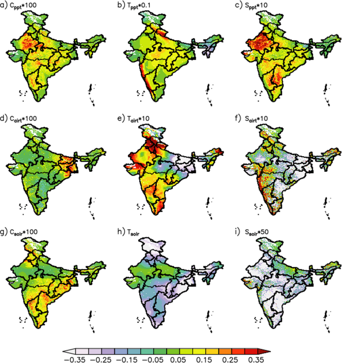 Characteristics and climate driver of the greenness trends of the ...