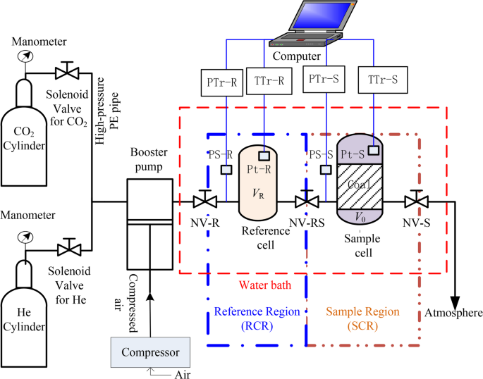 Enhanced coalbed methane recovery with CO2 sequestration in deep coal ...