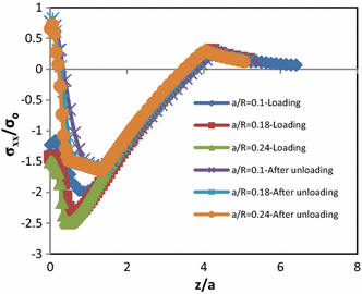 figure 20