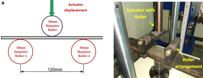 figure 25