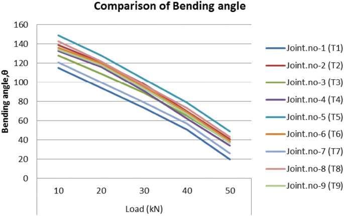 figure 26