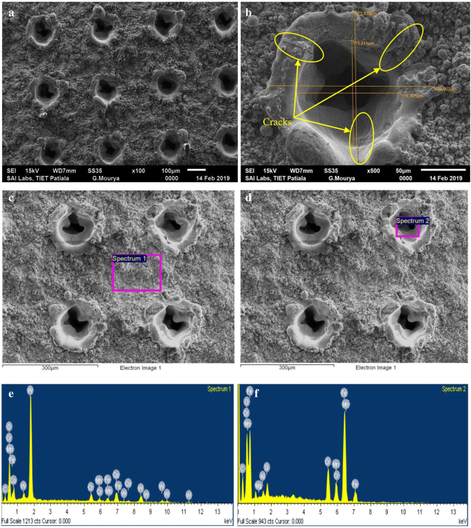 Micro Texturing Of A Wc 10co 4cr Coated Astm 79 Steel To Form A Super Hydrophobic Surface Springerlink