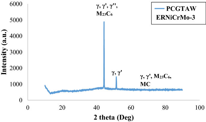 figure 18