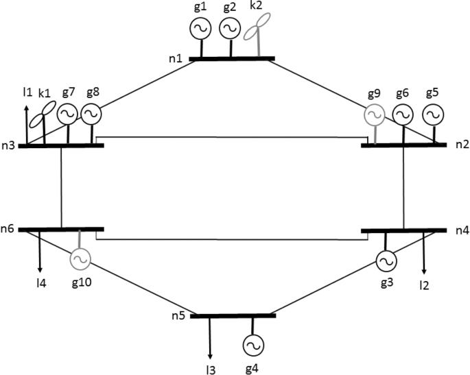 Do Unit Commitment Constraints Affect Generation Expansion Planning A Scalable Stochastic Model Springerlink