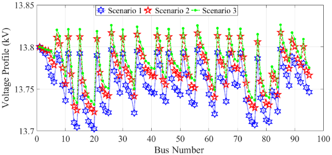 figure 16