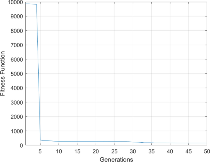 figure 22