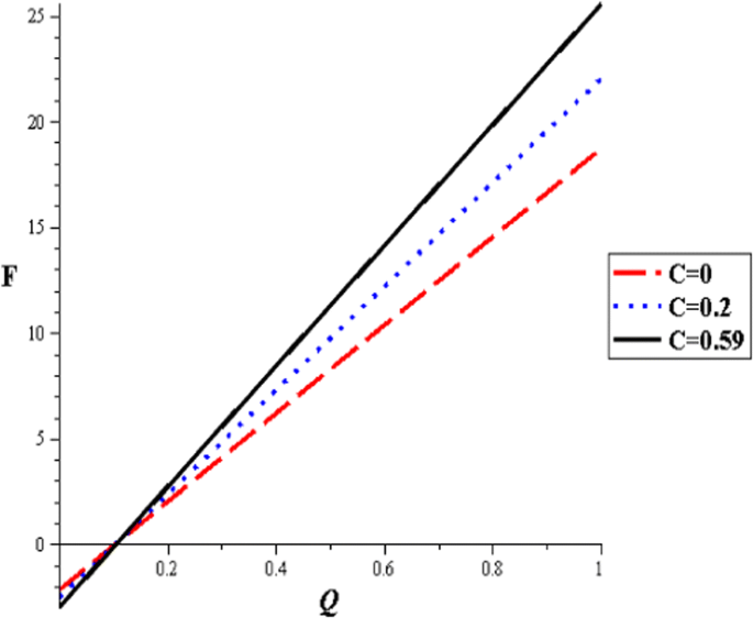 figure 23