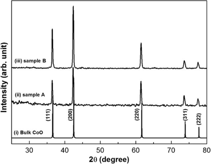 figure 20