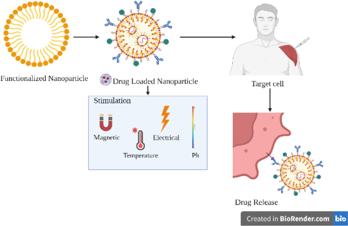 is glutathione good for cancer Glutathione in Cancer Cell Death