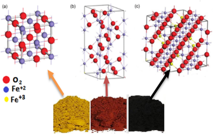 Superparamagnetic Iron Oxide Nanoparticles: Multifunctional Targeted ...