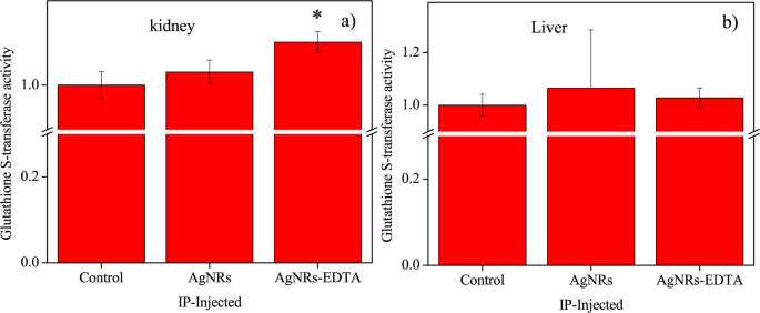 Development of an Antioxidant Agent Based on EDTA-Functionalized Silver Nanorods | BioNanoScience | Springer Nature Link Development of an Antioxidant Agent Based on EDTA-Functionalized Silver Nanorods | BioNanoScience | Springer Nature Link