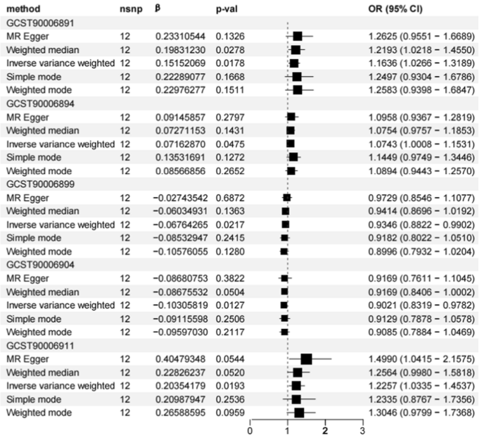 Exploring the interaction mechanisms between cervical carcinoma in situ ...