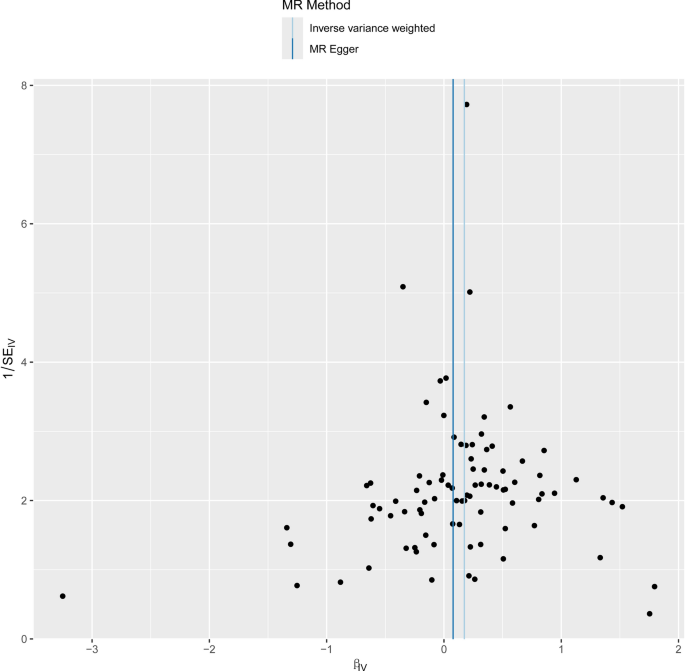 Exploring the role of EBV ZEBRA antibody levels in papillary thyroid ...