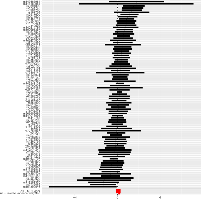 Exploring the role of EBV ZEBRA antibody levels in papillary thyroid ...