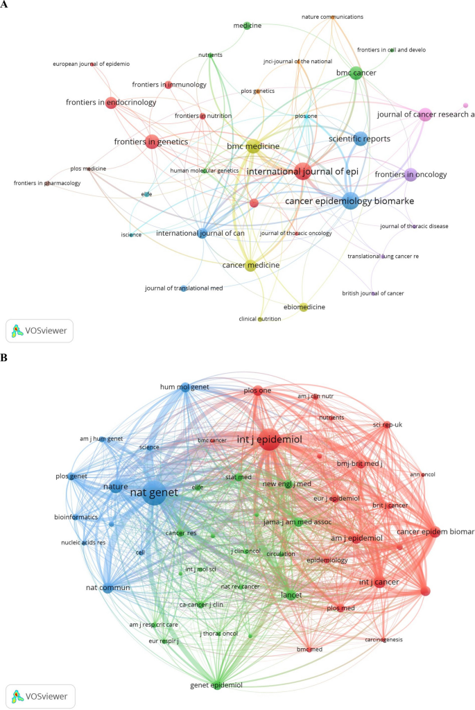 A global bibliometric map of Mendelian randomization in lung cancer ...