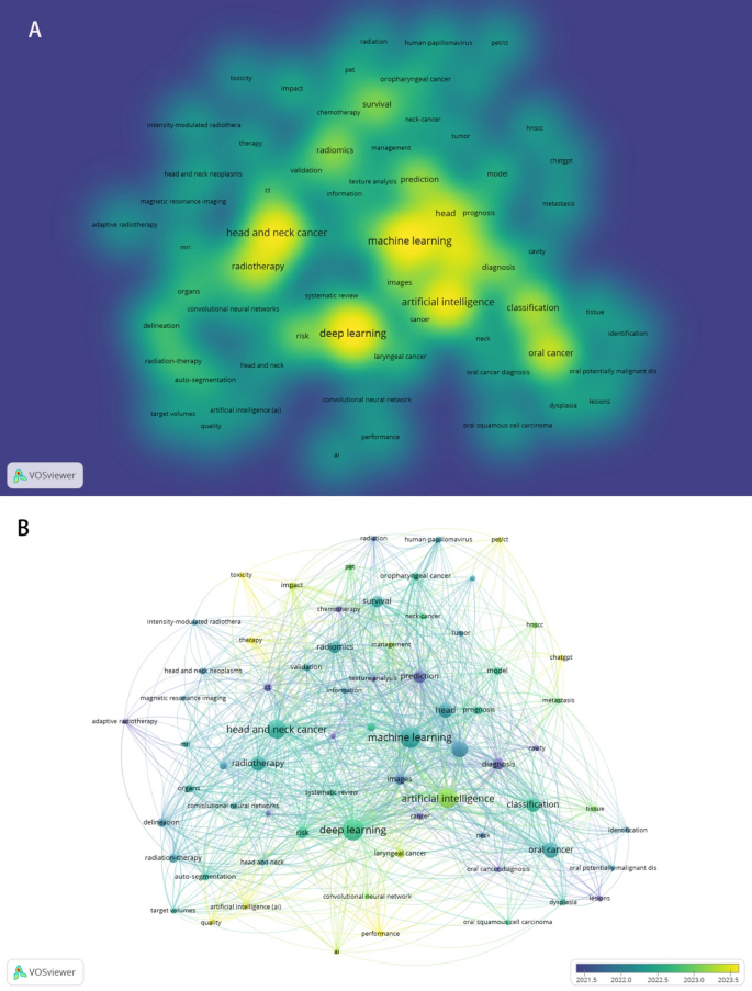 Artificial intelligence in head and neck cancer: a bibliometric and ...