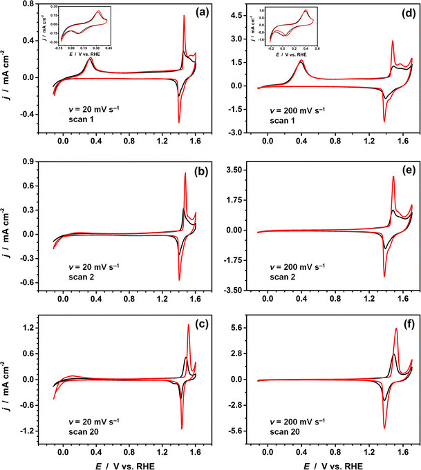 The Formation Of Surface Oxides On Nickel In Oxalate Containing Alkaline Media Springerlink